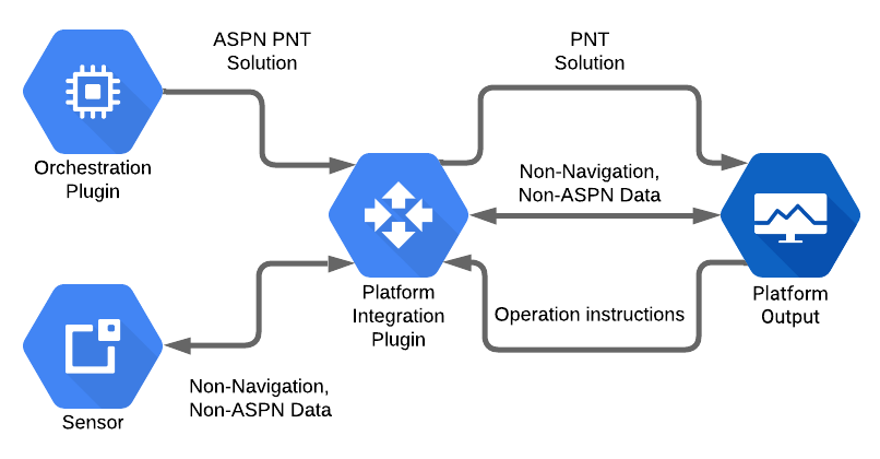 ../../_images/platform_integration_plugin.png