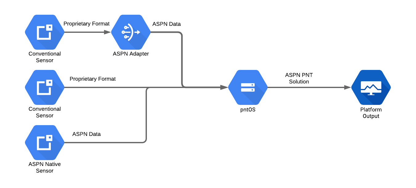 ../../_images/pntos_overview.png