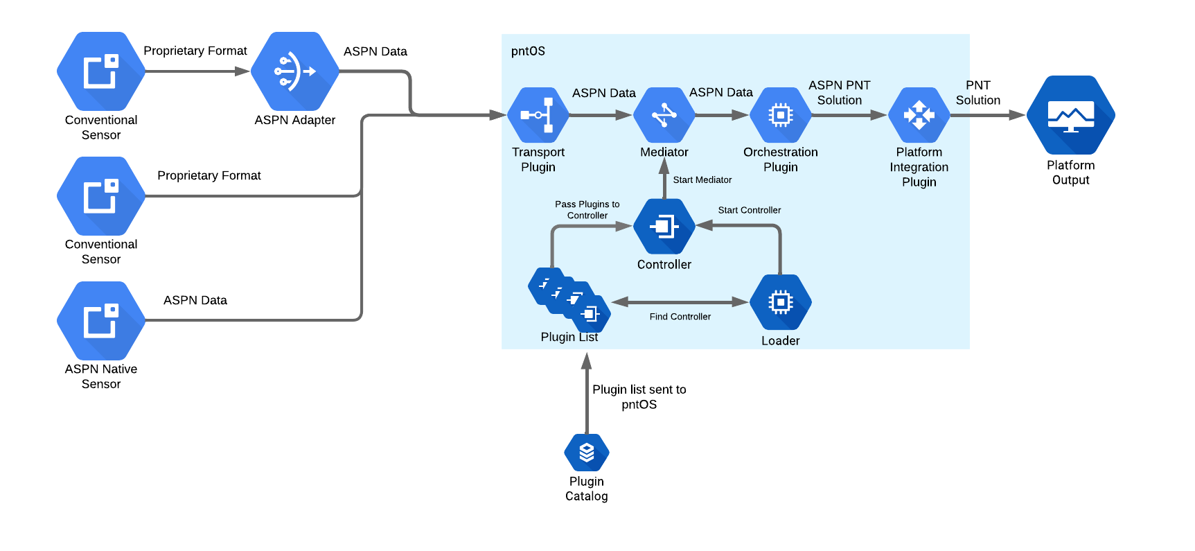 ../../_images/pntos_overview2.png