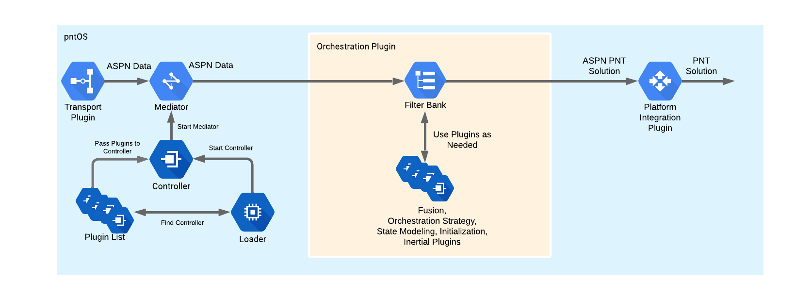../../_images/pntos_overview3.png